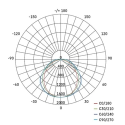 LED prachotěsné svítidlo MISTY 35W CW, IP66