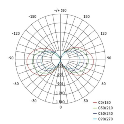 Pracovní LED svítidlo 360° 70W 7000lm IP54 French