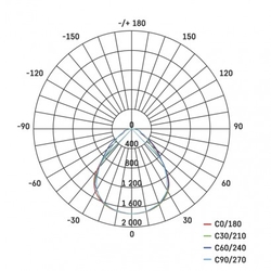 LED panel 60×60, vestavný bílý, 40W neutr. b. UGR CRI>90