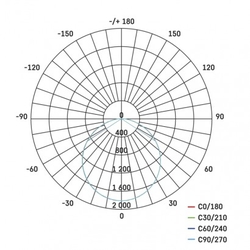 LED panel 30×120, obdélníkový vestavný, 48W neutr. b., IP65