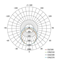 LED prachotěsné svítidlo DUSTY 36W neutrální bílá, 4680 lm, IP65