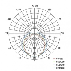 LED prachotěsné svítidlo DUSTY 18W NW, IP65