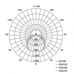 LED prachotěsné svítidlo DUSTY 36W NW, IP65