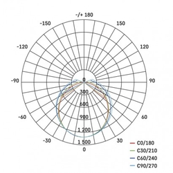 LED prachotěsné svítidlo DUSTY 45W NW, IP65